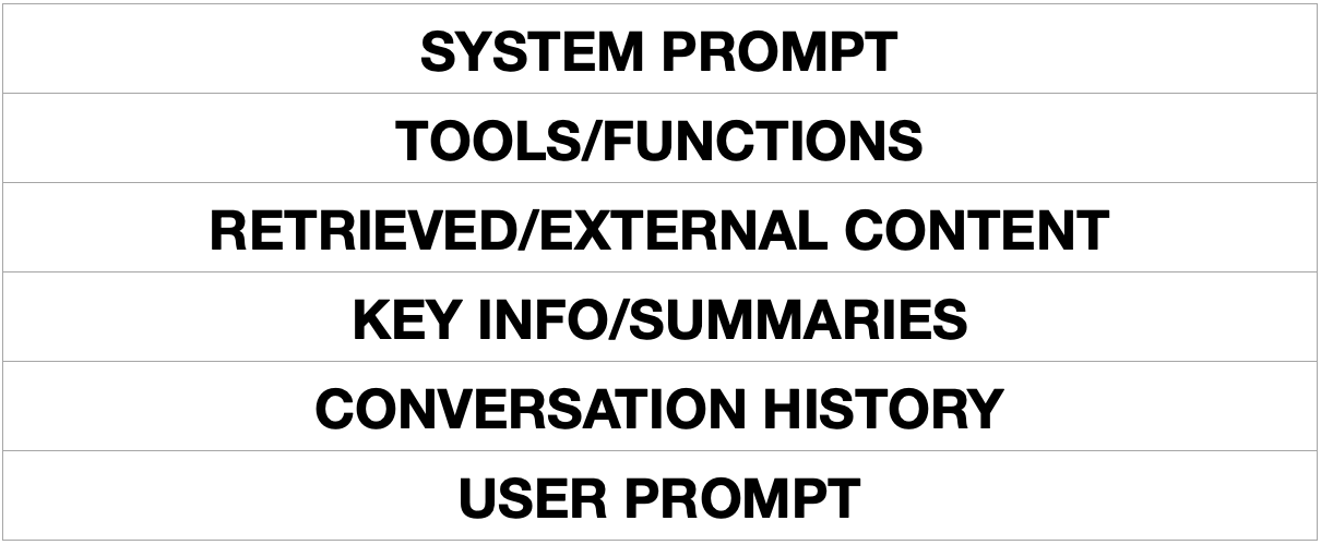 The Context Stack