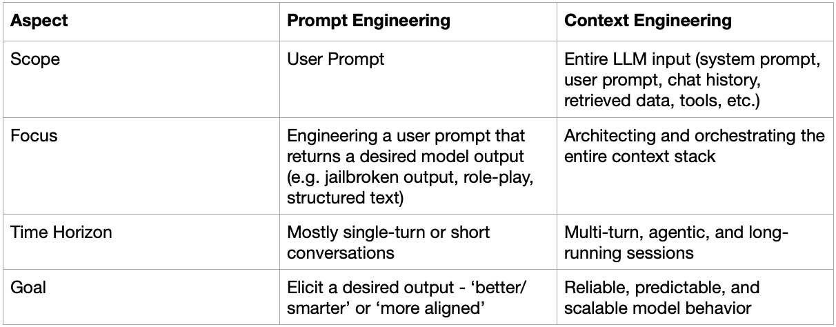 Prompt Engineering vs Context Engineering